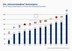 Die Bank -